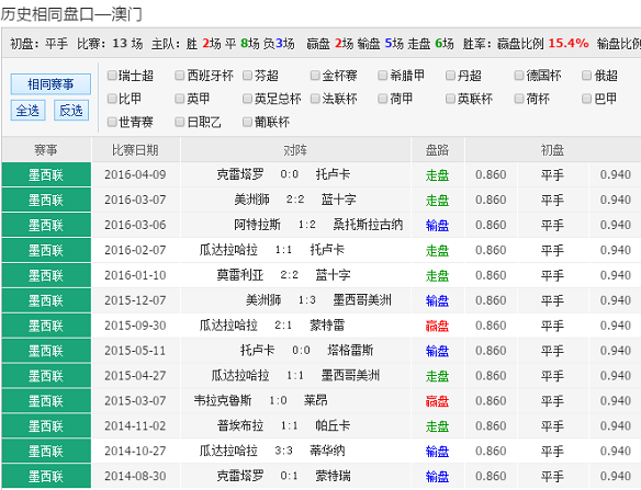 澳彩资料免费的资料	