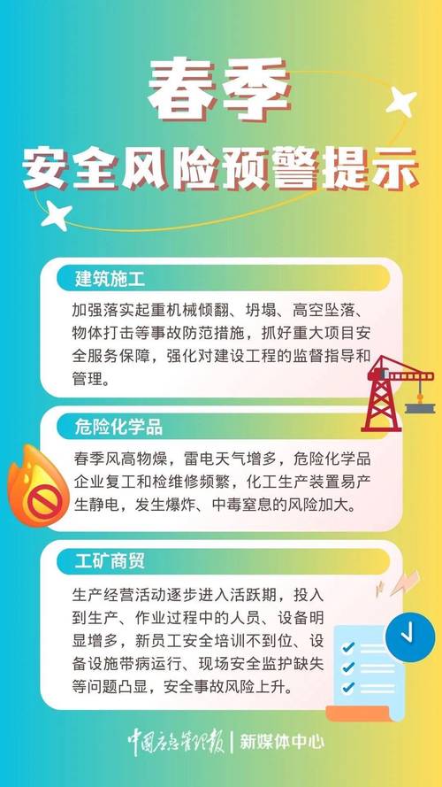 多地再发风险提示