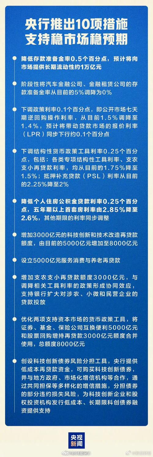 2025年新澳资料图和央行1万亿元逆回购与央行今天逆回购一万两千亿 大家怎么看