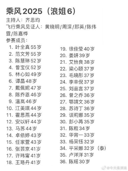 2025新奥资料正版大全和浪姐成团名单与浪姐成团名单历届