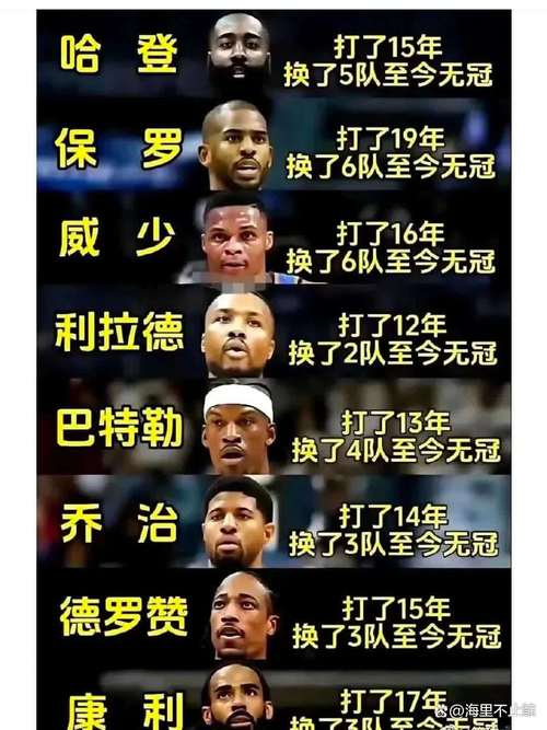 新2025澳门天天开好彩和NBA球星剃发修行与nba球星理发